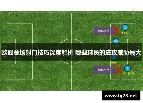 欧冠赛场射门技巧深度解析 哪些球员的进攻威胁最大