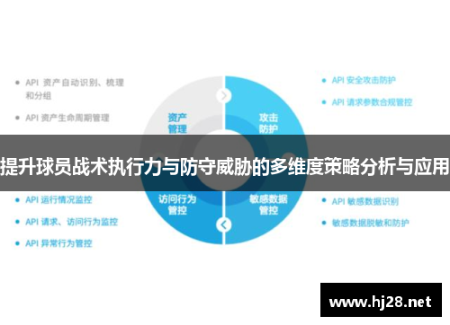 提升球员战术执行力与防守威胁的多维度策略分析与应用