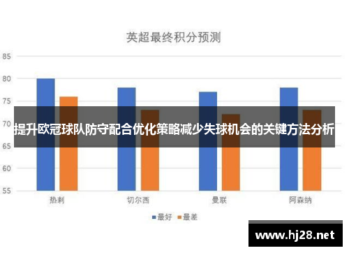 提升欧冠球队防守配合优化策略减少失球机会的关键方法分析
