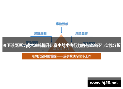 法甲球员通过战术演练提升比赛中战术执行力的有效途径与实践分析