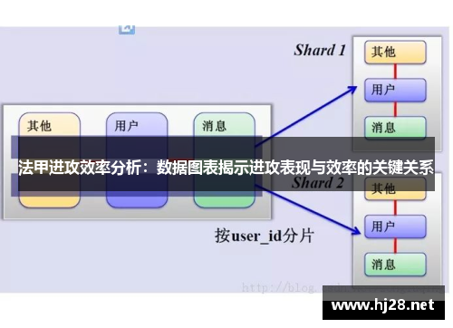 法甲进攻效率分析：数据图表揭示进攻表现与效率的关键关系