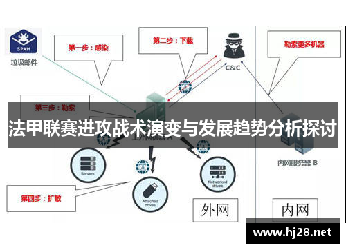 法甲联赛进攻战术演变与发展趋势分析探讨